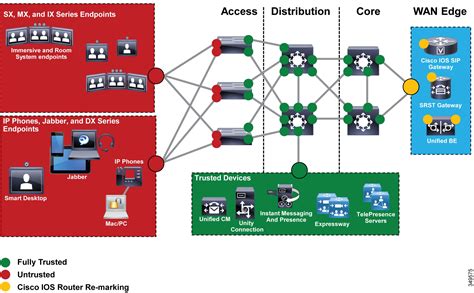 Cisco Preferred Architecture For Enterprise Collaboration 110 Cvd