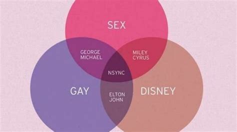 Venn Diagram Nsync Is Where Sex Disney And Gay Meet Huffpost Canada News