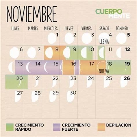Lista Foto Calendario Lunar Septiembre Para Cortarse El Cabello El último