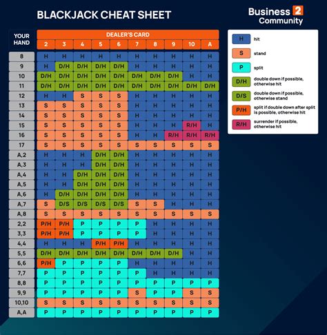 Blackjack Chart And Betting Cheat Sheet Learn How To Win