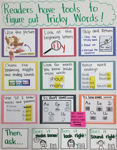 Tricky Word Anchor Chart Reading Anchor Charts Tricky Words