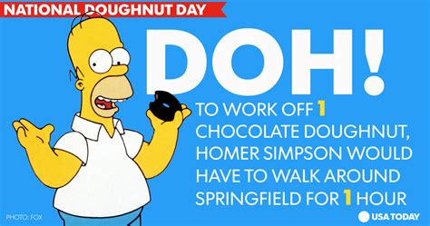 Happy National Doughnut Donut Day Check Out These Cool Stats