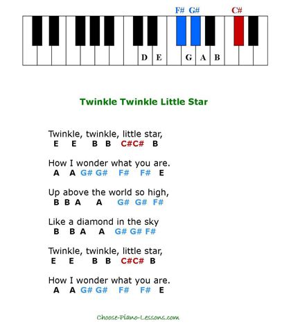 Twinkle twinkle little star piano tuto. Simple Kids Songs for Beginner Piano Players