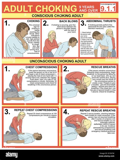 A First Aid Chart With Instructions On How To Help A Person Who Is