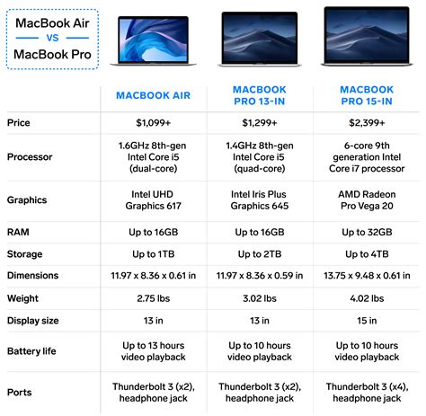 We Compared Apples Macbook Air And Macbook Pro To See Which Laptop Is