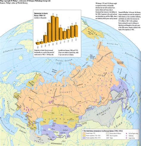 1795 1914 Territorial Expansion And Resources Of The Russian Empire