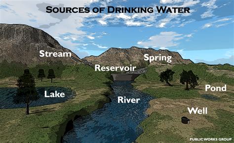 Water Source Poster Public Works Group Blog