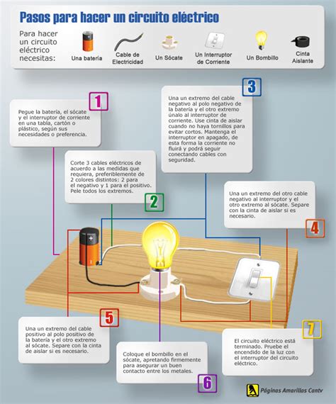 Pasos Para Hacer Un Circuito Eléctrico Invdes