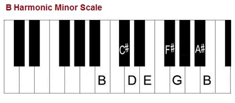 B Harmonic Minor Wizardslassa