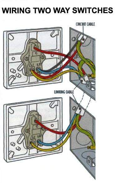 To wire a double switch, you'll need to cut the power, remove the old switch, then feed and connect the wires into the double switch fixture. Electrics:Two way lighting