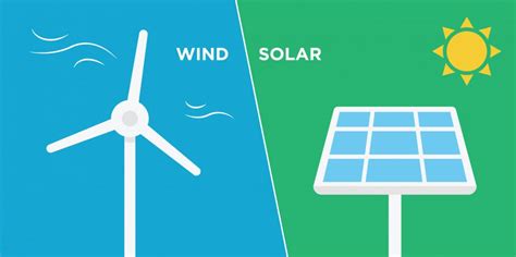 All About Wind Energy And How It Works Renewable Energy Research