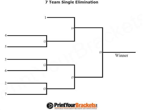 7 Team Seeded Single Elimination Printable Tournament Bracket