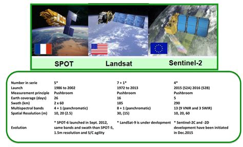 Sentinel 2a Multi Spectral Instrument First In Orbit Performance