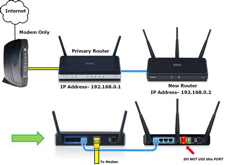 Connect two routers to the same network - HAARD SHAH