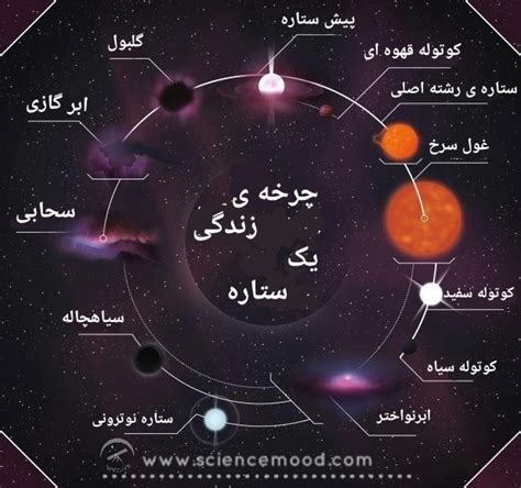 چرخه‌ی زندگی ستاره‌ای