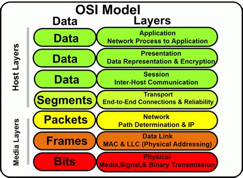 Much of rtp actually derives from protocol functionality that was originally embedded in the application itself. How RTP (Real-time Transport Protocol ) Works in VOIP ...