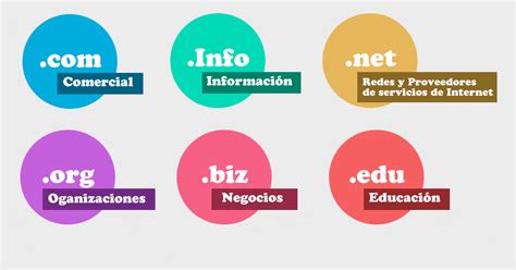 Los servidores que responden cuando se busca resolver un dominio de primer y segundo nivel. Tipos de Dominios de Internet: Genéricos, Territoriales ...