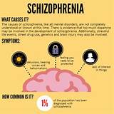 Images of Common Treatments For Schizophrenia
