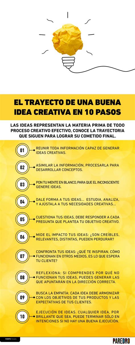 Infografía El Trayecto De Una Gran Idea Creativa En 10 Pasos