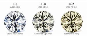 Know Your Diamonds Part 1 Colorless Diamonds Adiamor