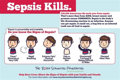 Learn vocabulary, terms and more with flashcards, games and other study tools. Sepsis and antibiotics - Marianne Gutierrez