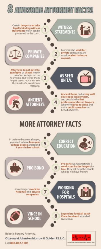 8 Awesome Attorney Facts Shared Info Graphics