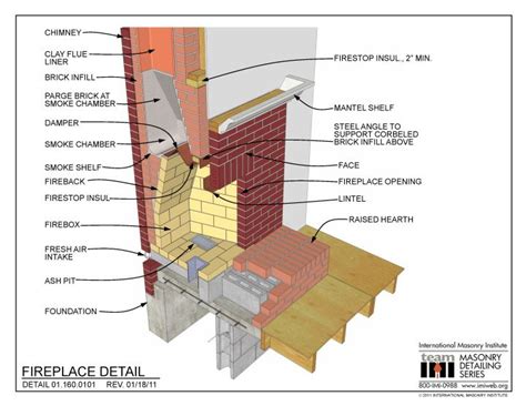 Building a campfire is one of the most important parts of any camping trip. 01.160.0101: Fireplace Detail | Masonry fireplace, Masonry ...
