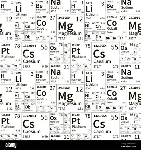 Los Elementos Químicos De La Tabla Periódica En Blanco Y Negro Patrón