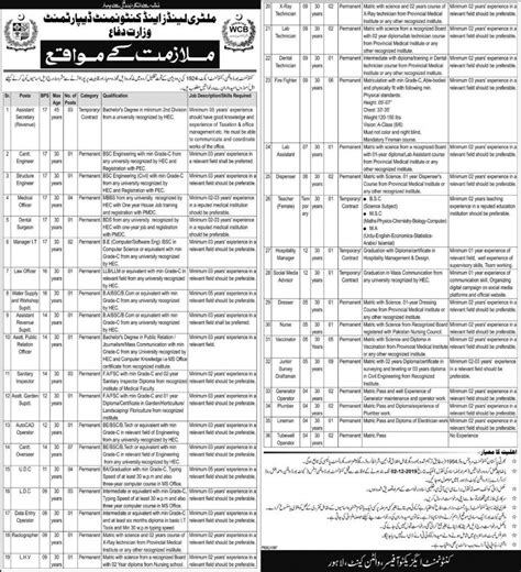 Latest Ministry Of Defence Jobs 2024 In Pakistan
