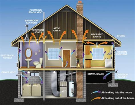 House Ventilation Design For Healthy House My Home Design No 1