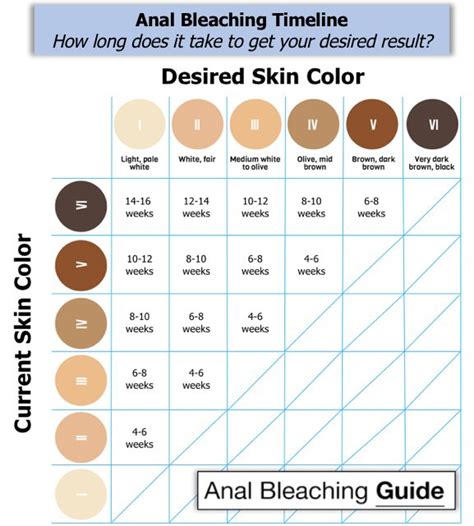 Anal Bleaching Guide 2022 How To Get A Bleached Anus