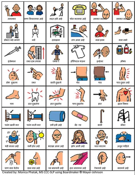 Free Printable Communication Boards Imagine What It Is Like To Be In A