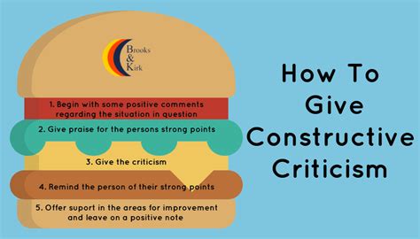 How To Give Constructive Criticism Brooks And Kirk