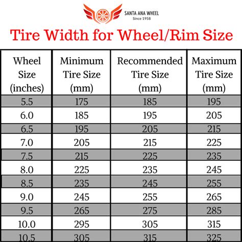 Tire Size For Any Wheelrim Santa Ana Wheel