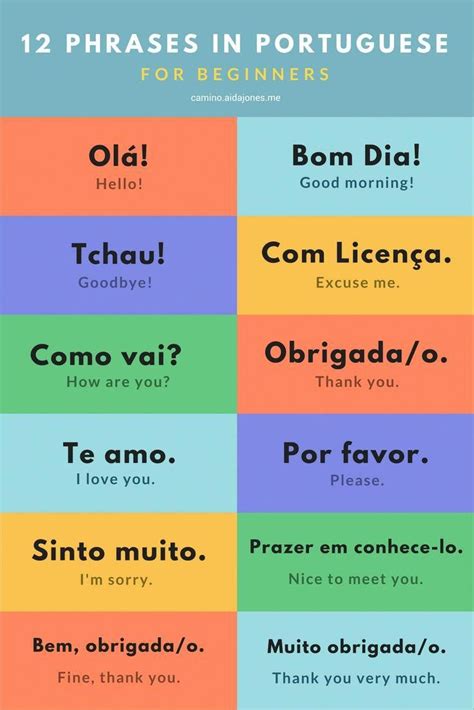 How To Learn Portuguese Quickly Edc