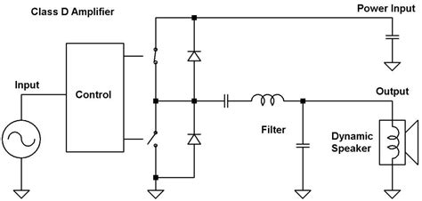 New Approaches To Switched Mode Audio Power Amplifiers Part 1 Edn