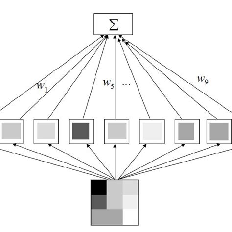 Architecture Of A Regression Machine Constructed By The Sv Algorithm