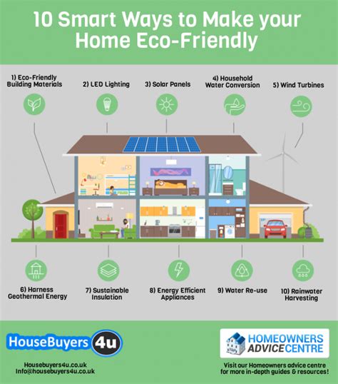 Smart Ways To Make Your Home Eco Friendly Coinet Environment