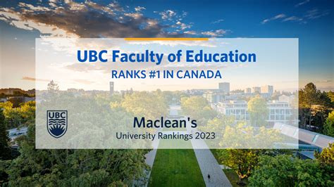 Macleans 2023 Rankings Faculty Of Education