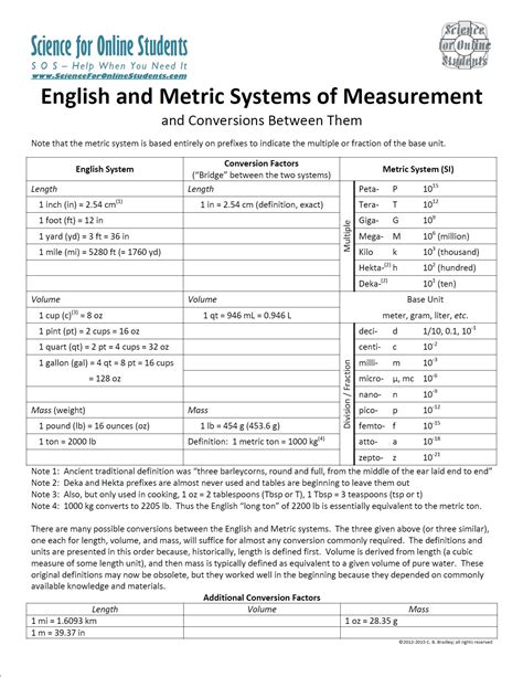Table Of English System Metric System And Conversions Between English