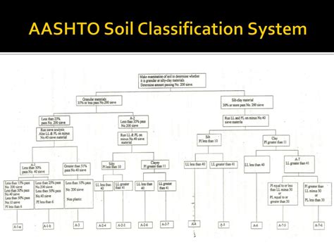 Aashto Material Classification Pasadiamond