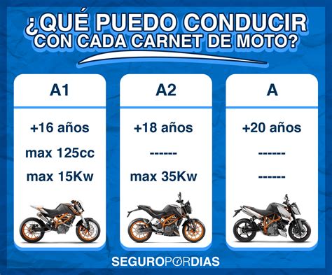 Carnet De Moto Tipos Y Motos Que Puedes Conducir Seguropordias