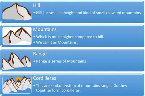 Ncert Class 6 Geography Chapter 6 Major Landforms Of The Earth