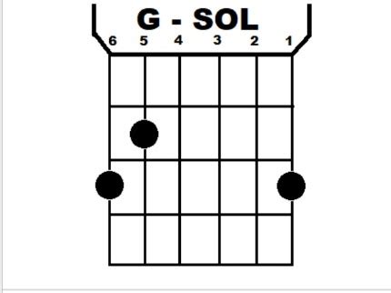 Metodo Practico Para Aprender A Tocar Guitarra Sol Mayor