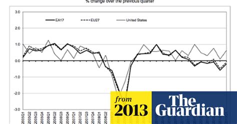 Eurozone Now In Its Longest Recession Eurozone Crisis The Guardian