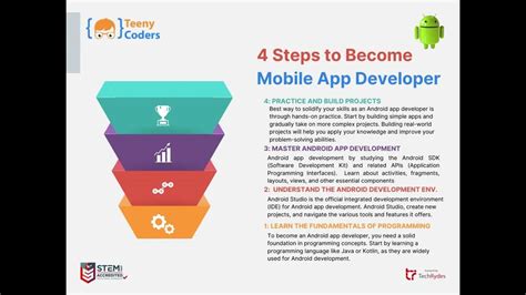 How To Become Android App Developer Teeny Coders Android