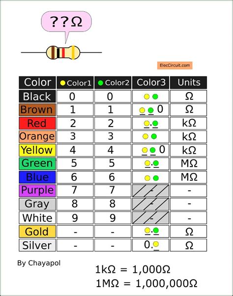Resistor Color Code And How It Works