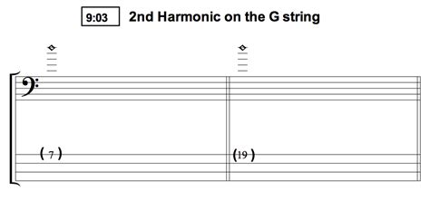 Harmonics For Bass Natural Harmonics Talkingbass