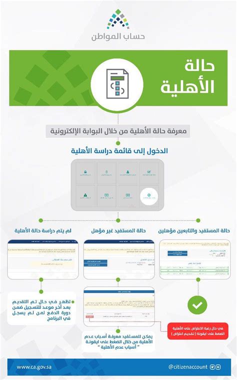 يسمح بإدخال الاحرف الإنجليزية فقط. طريقة وضع المرفقات في حساب المواطن - Almurafaq