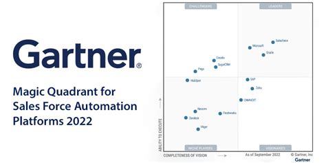 Gartner Magic Quadrant For Sales Force Automation Platforms 2022 Cx Today